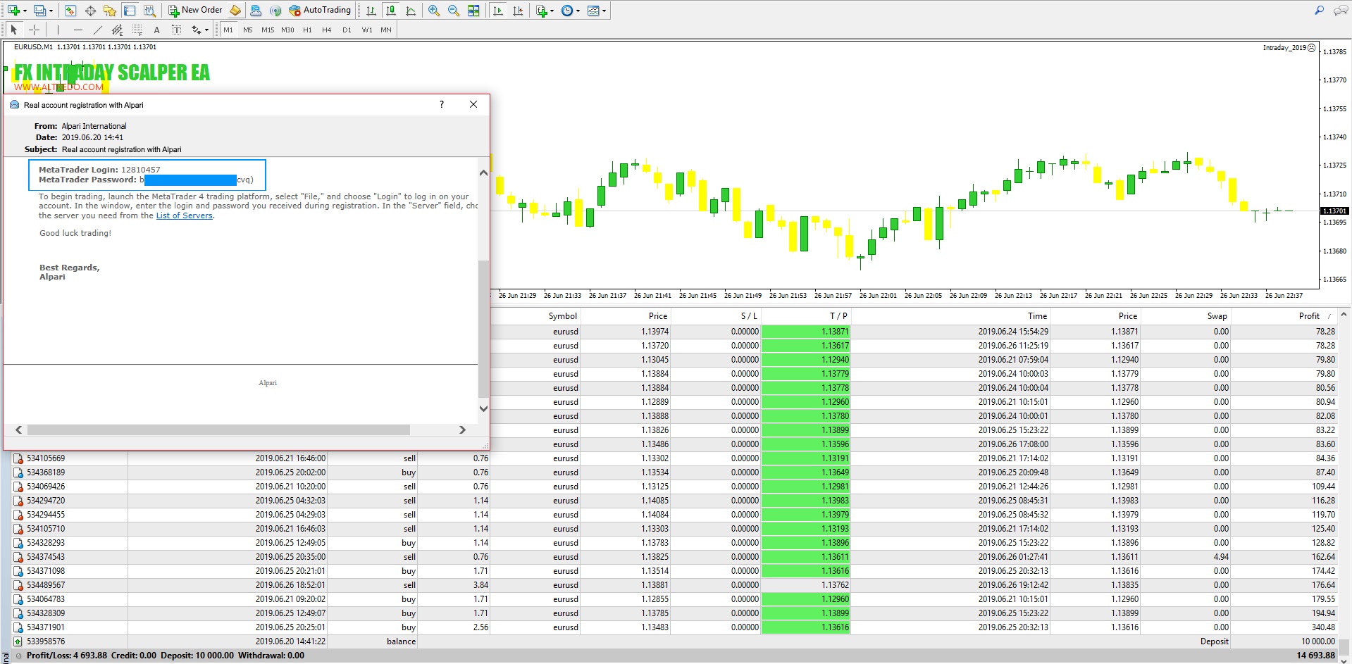 Forex Trade Copier