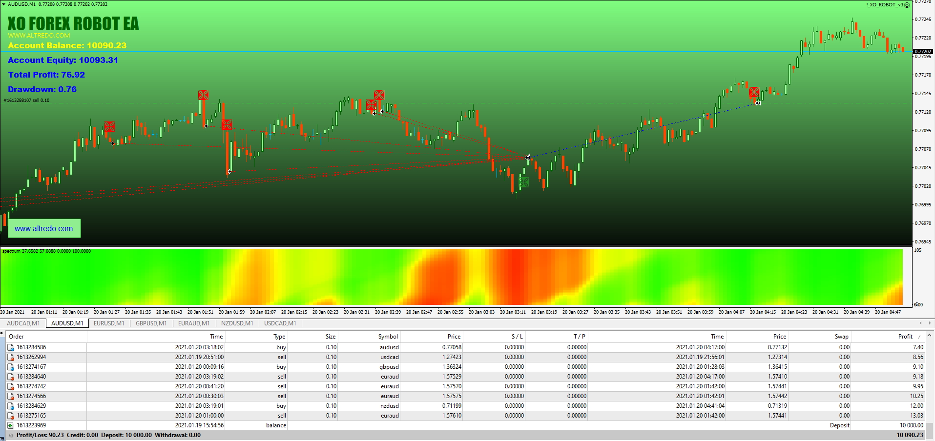 Forex Robot