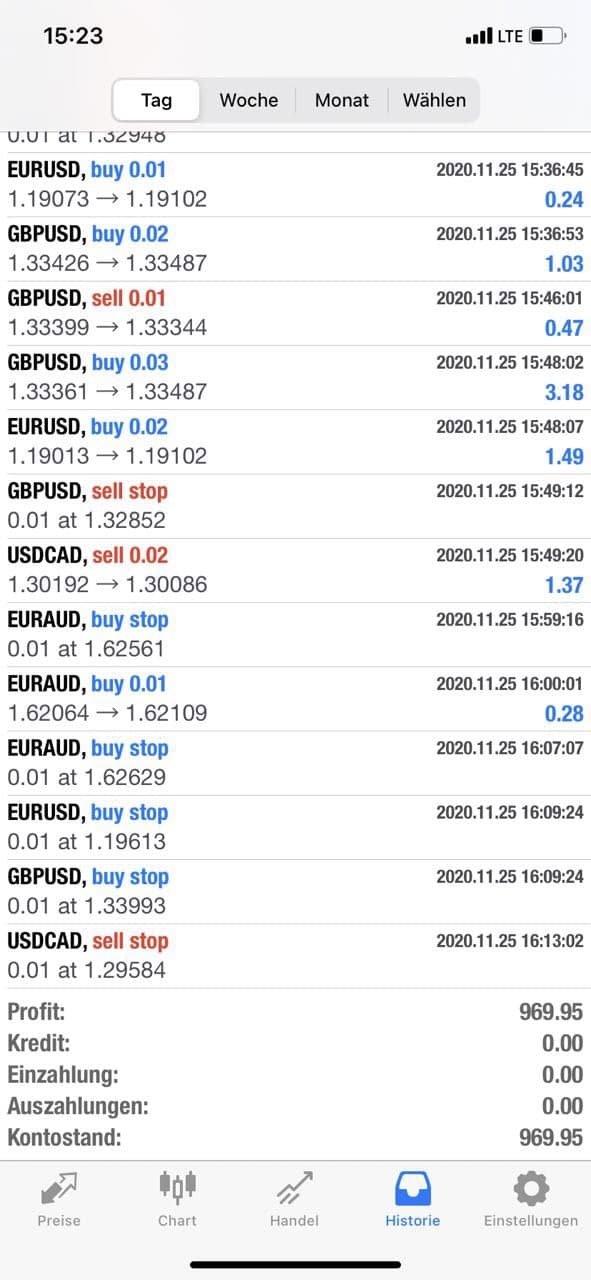 вЂ‹Forex Robot Double Profit.