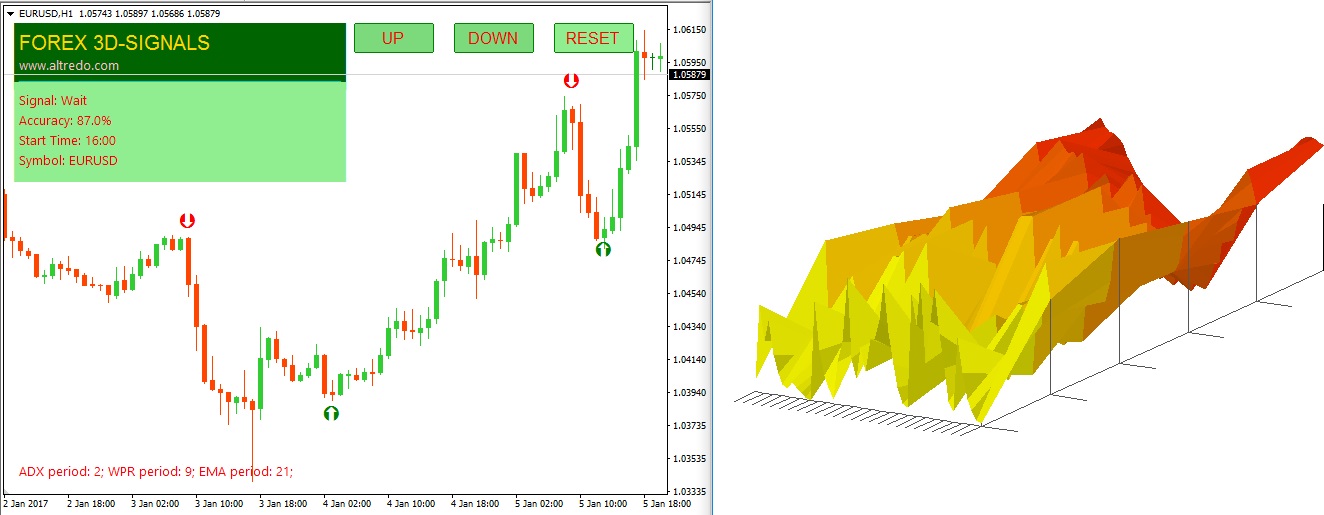 ​Forex Indicator Volcano.