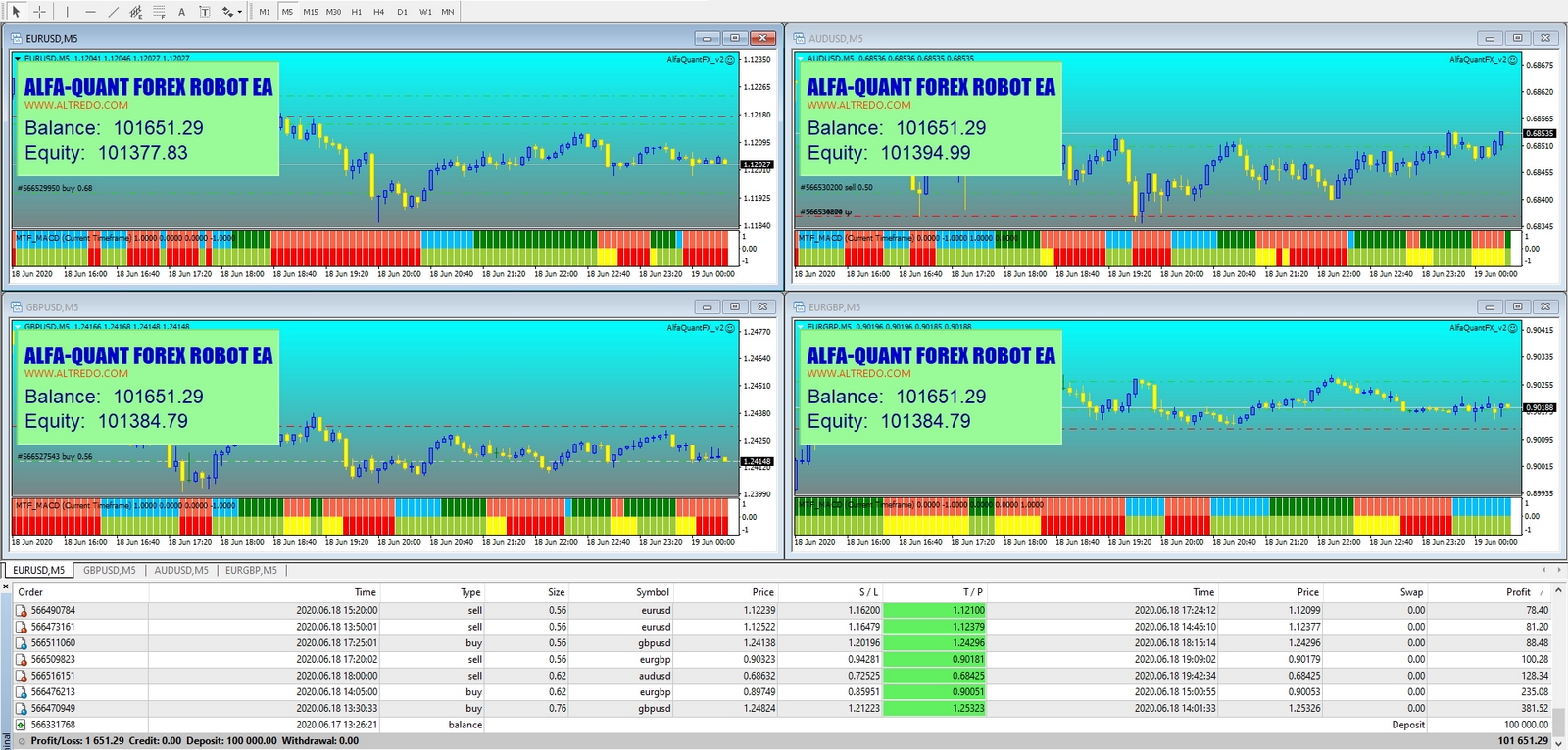 Alfa-Quant Forex Robot EA.