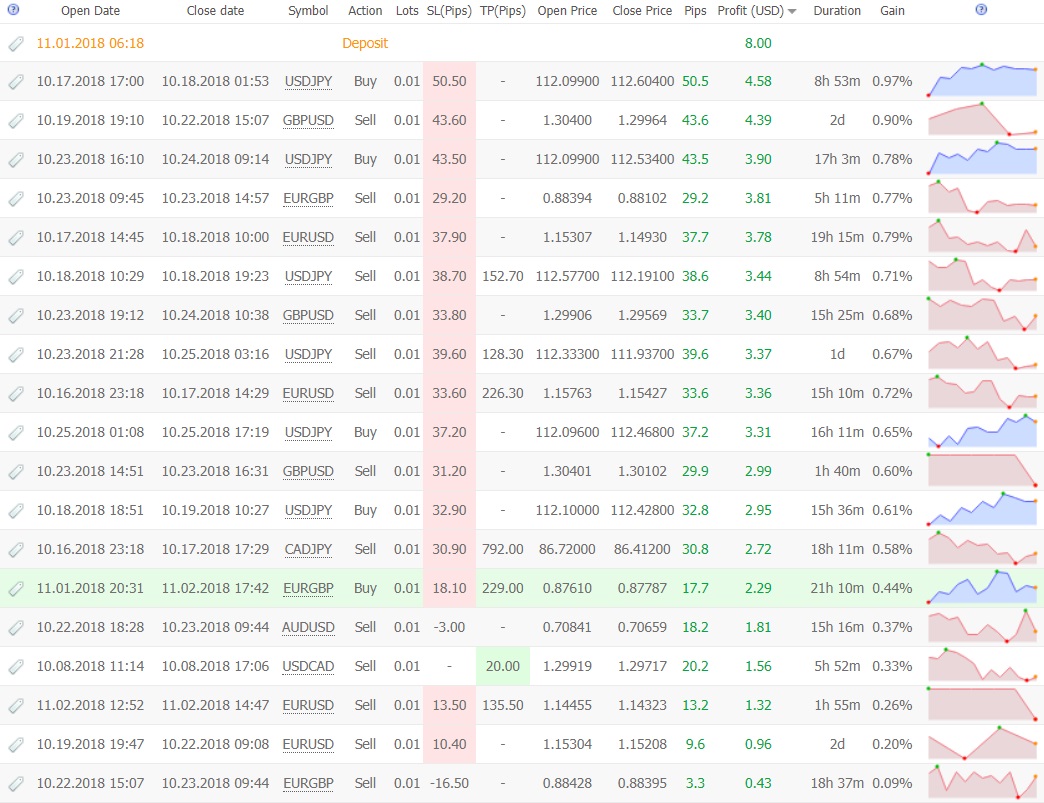 Forex Robot Big Banks Copier