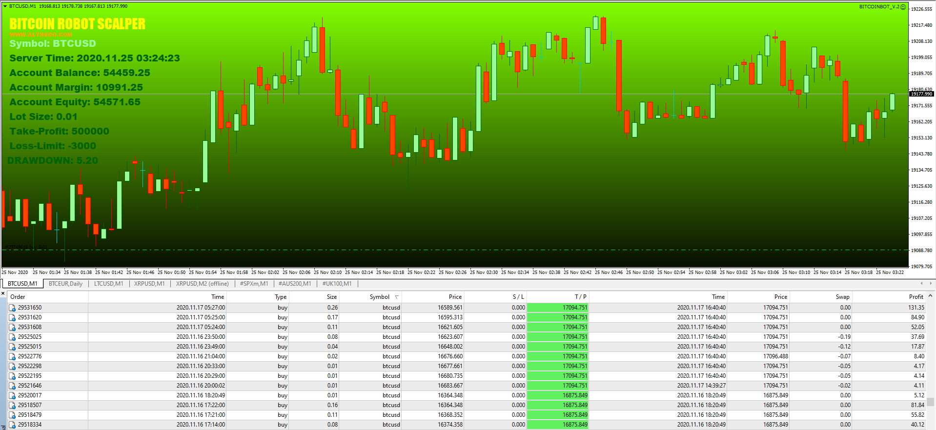 Forex Robot