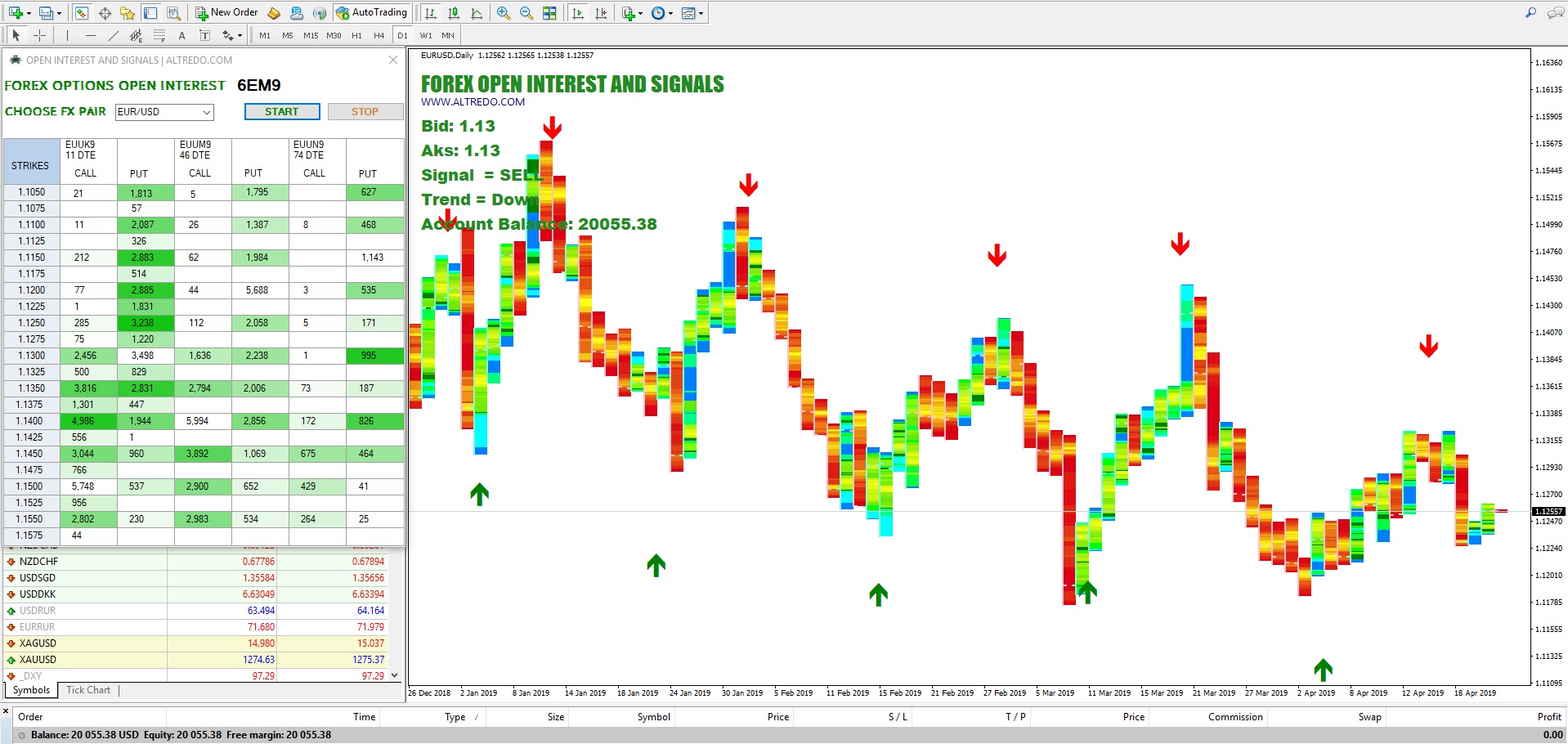 FX Options Open Interest and Signals Indicator