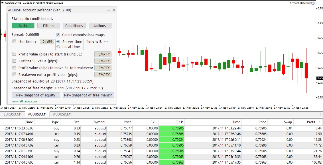 Forex Account Defender