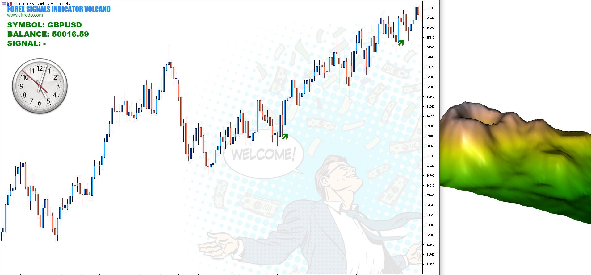 forex indicator