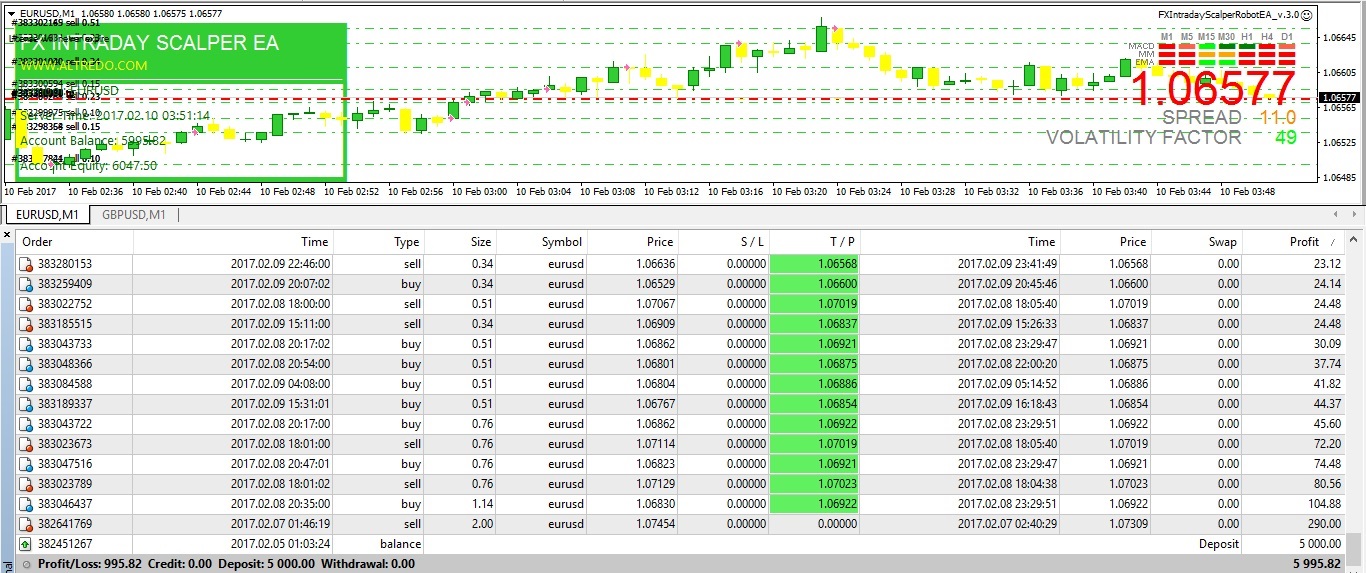 Forex Robot