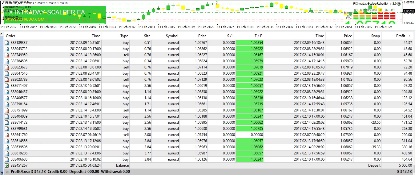 Forex Robot