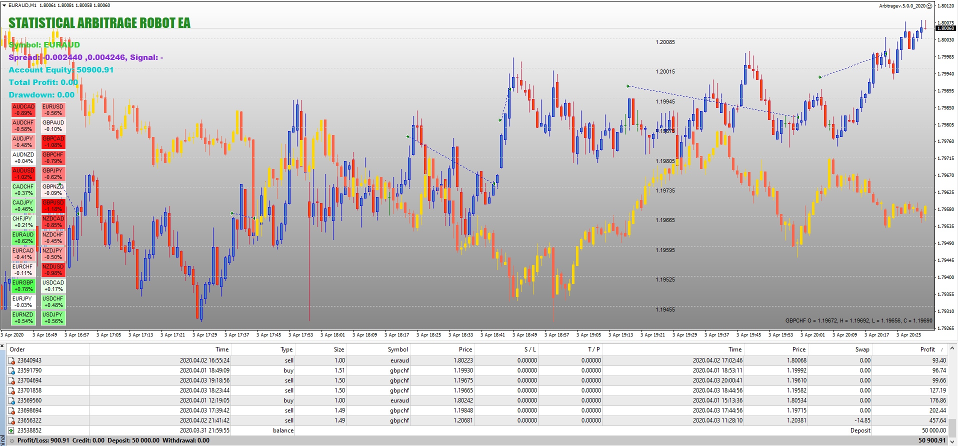 Forex Robot Arbitrage.