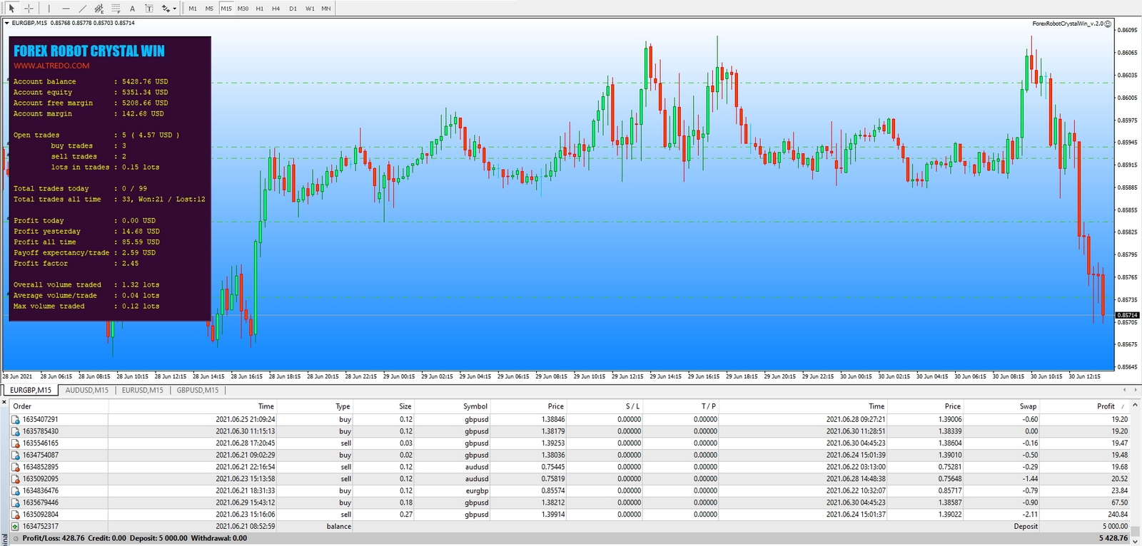 Forex Robot Crystal Win EA.