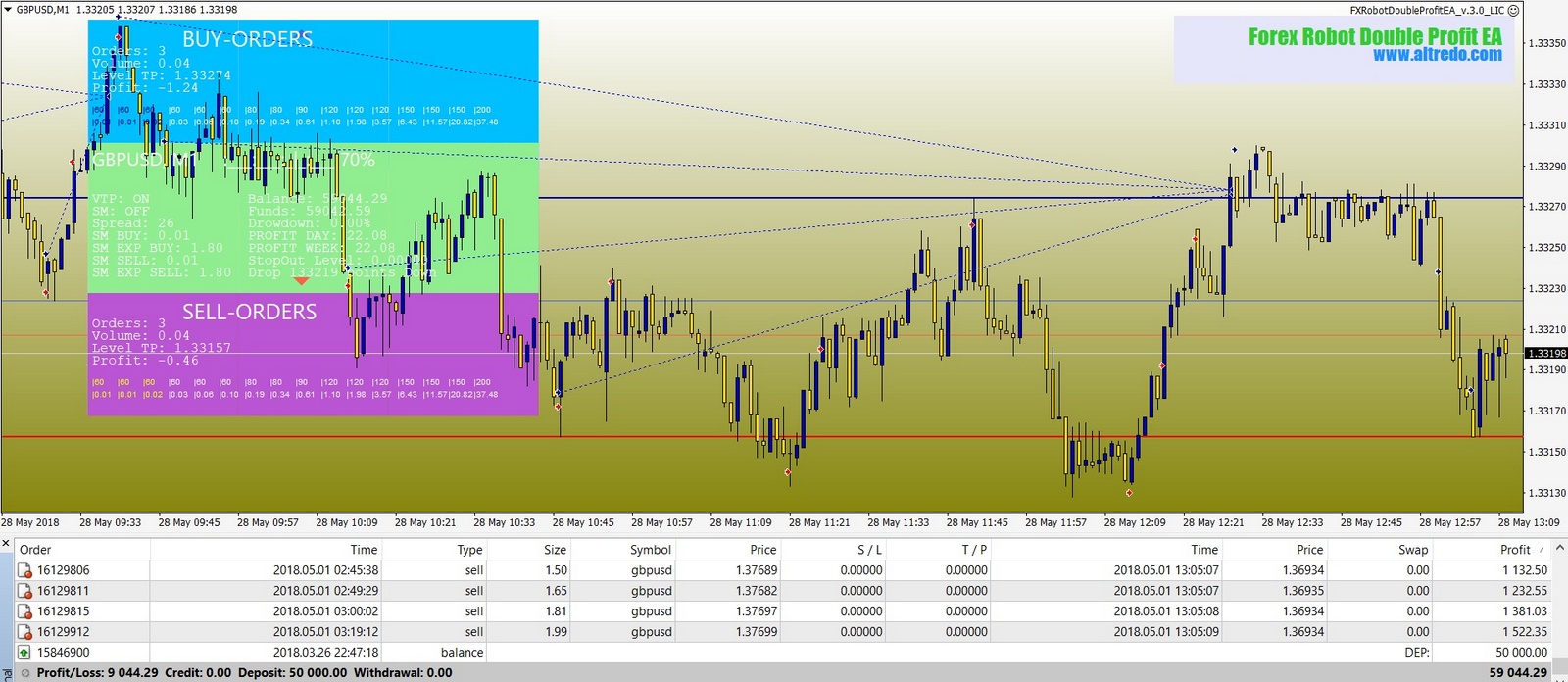 вЂ‹Forex Robot Double Profit.