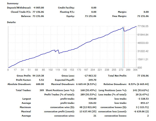 Forex Robot