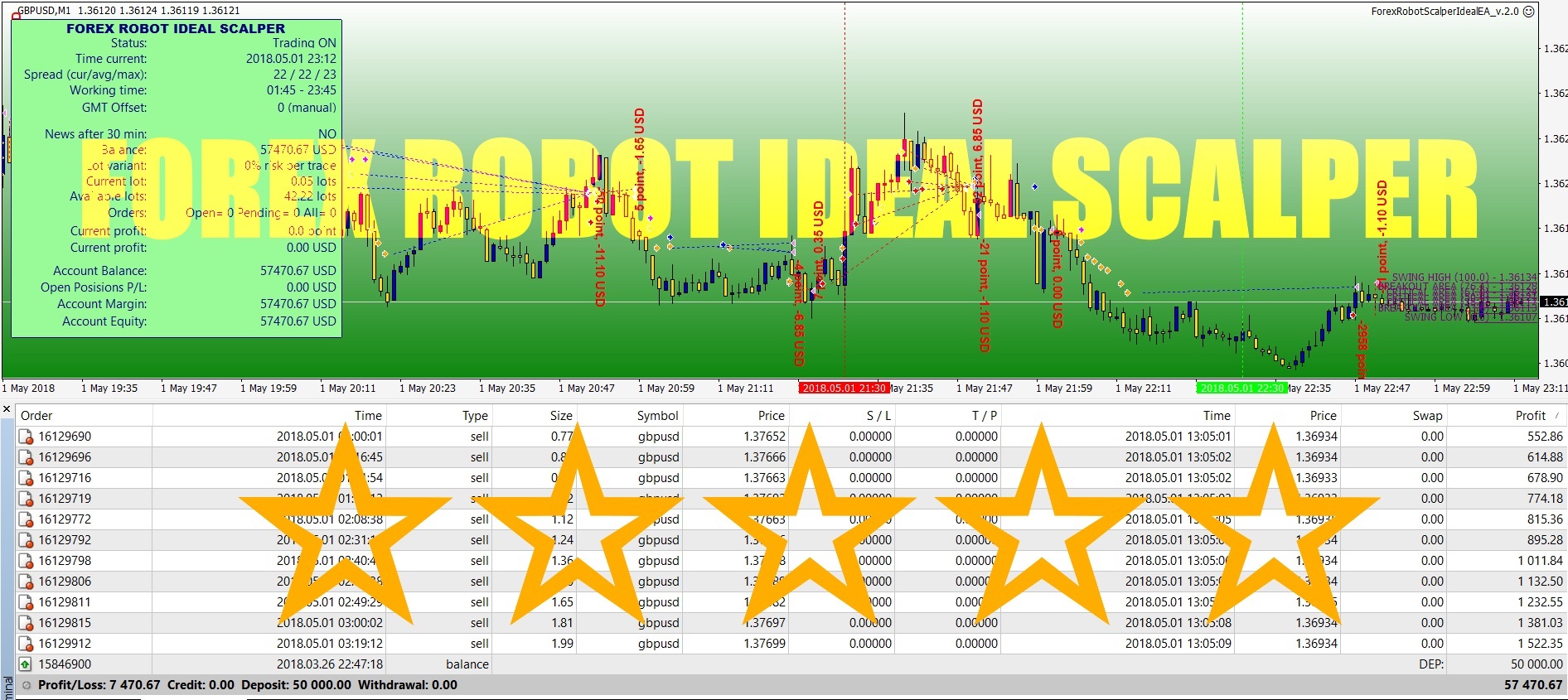 Forex Robot