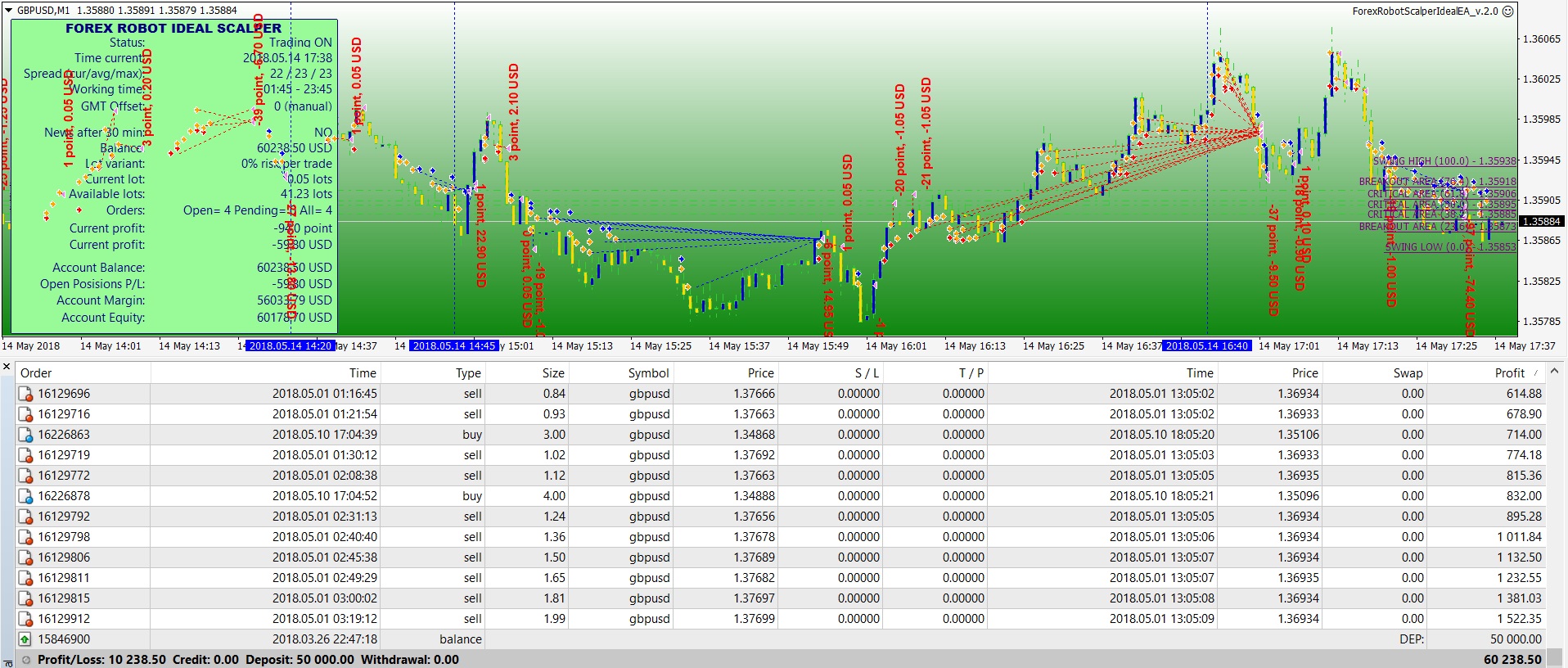 Forex Robot