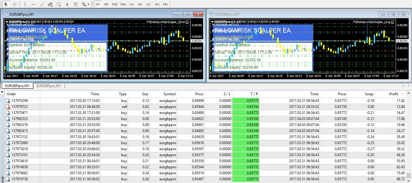 Forex Robot