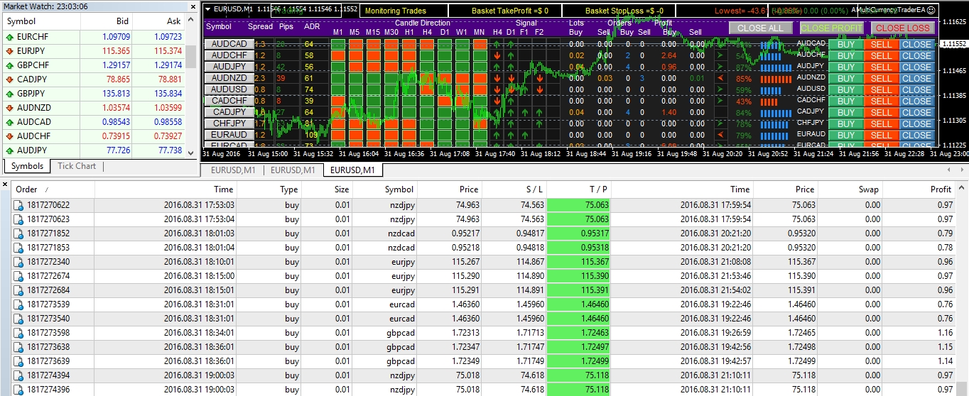 Forex Robot