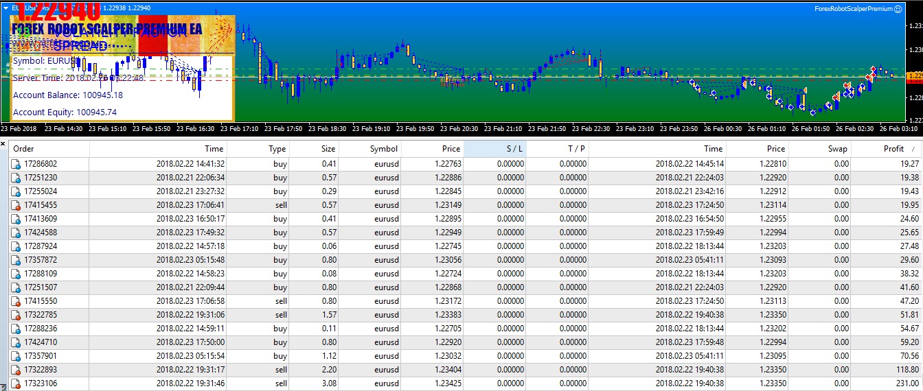 Forex Robot