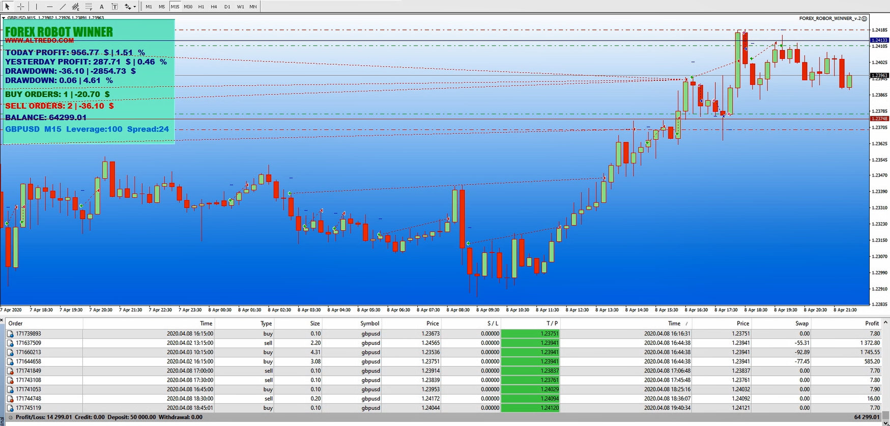 Forex Robot