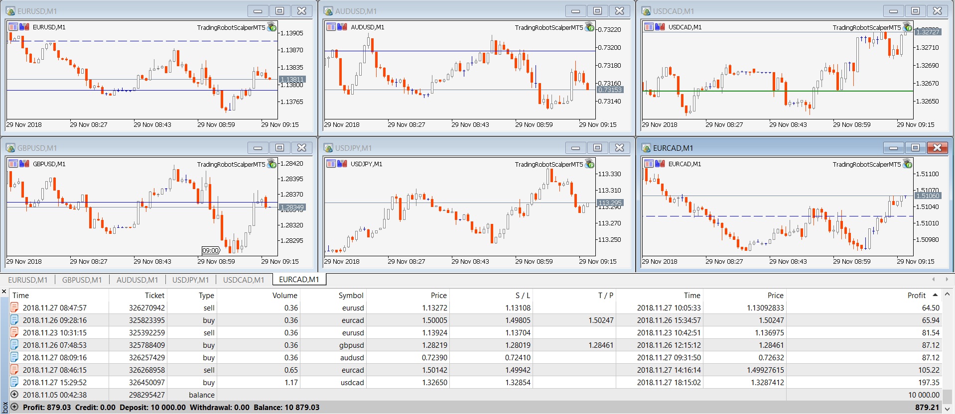 Forex Robot