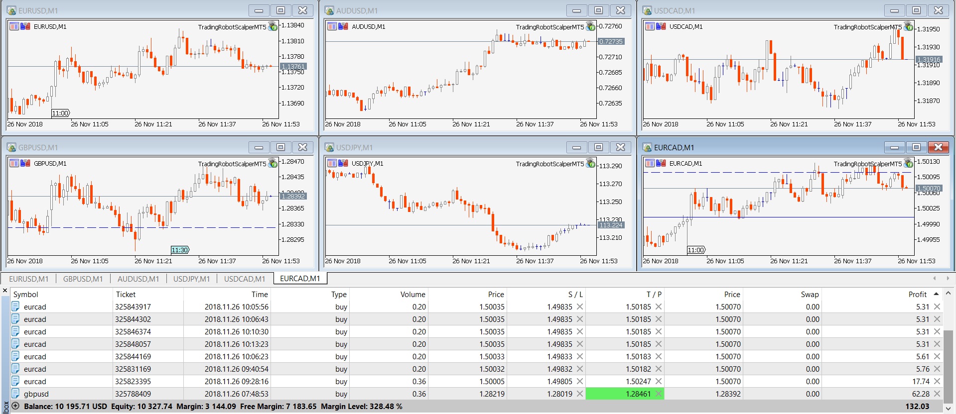 Forex Robot