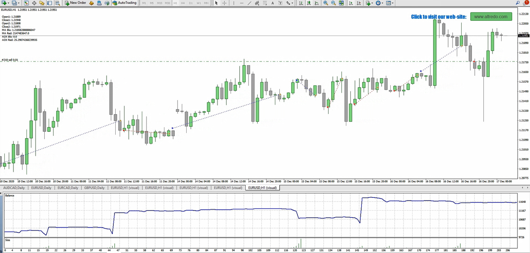 Forex Trading Strategy