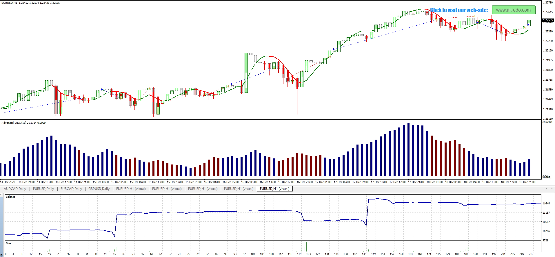 Forex Trading Strategy