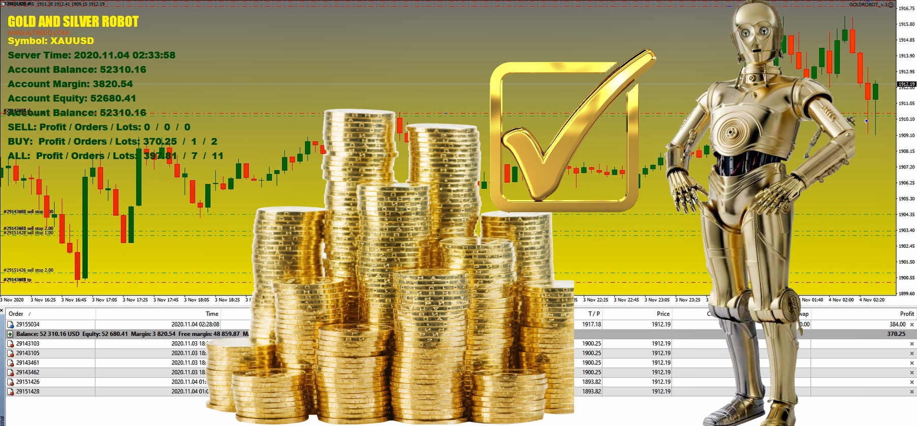 Gold Trading Robot Power Trend