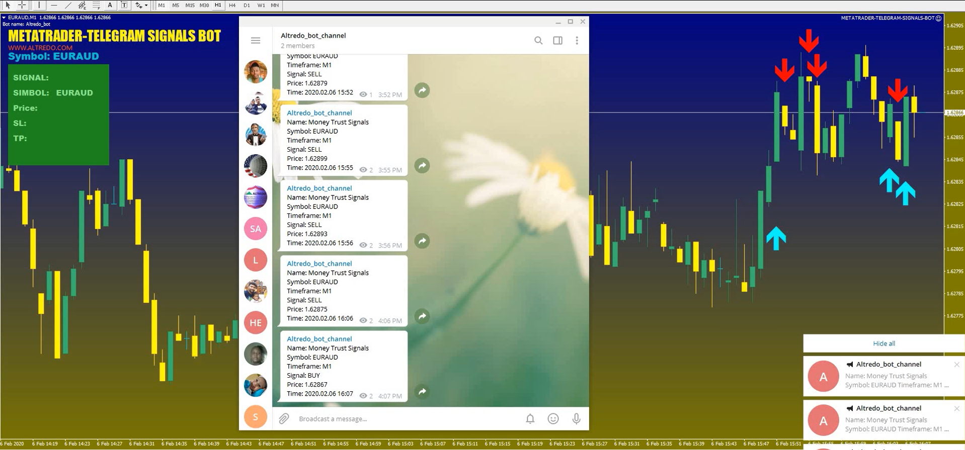 Metatrader Telegram Signals Bot