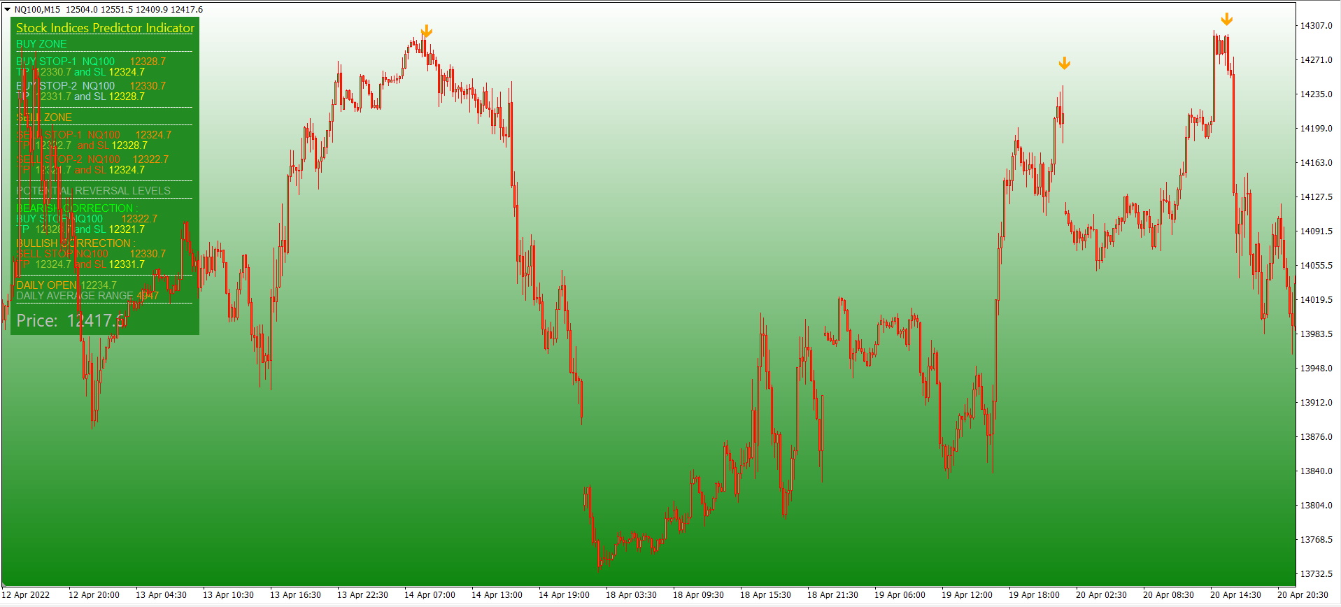 вЂ‹NASDAQ Predicton Indicator