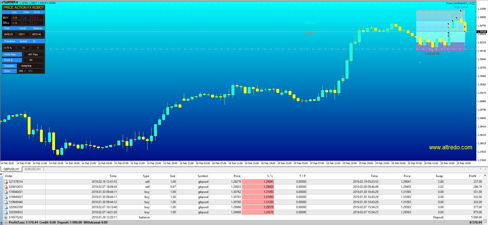 Forex Robot