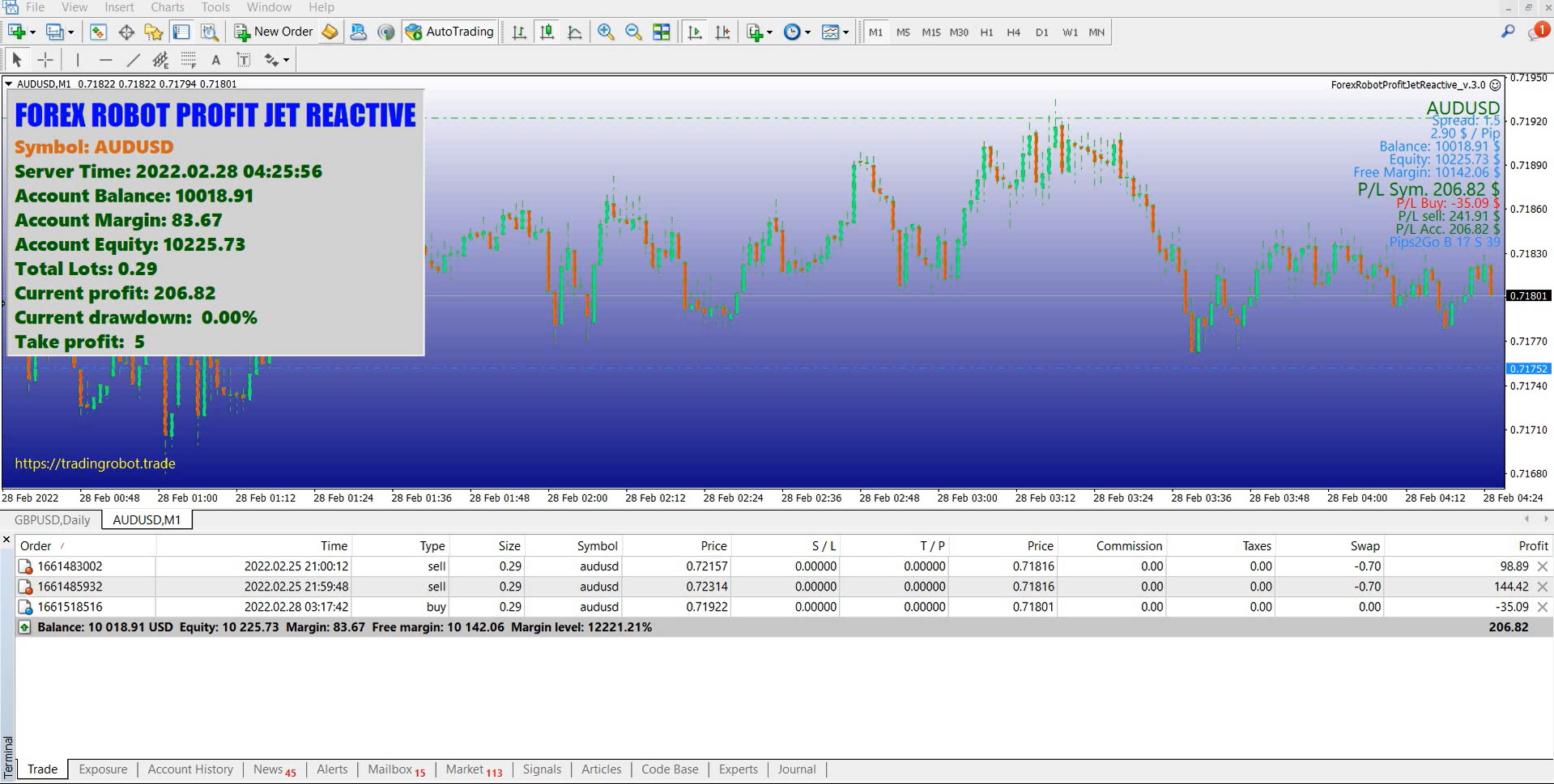 US30 Index Trading Robot Profitability Report