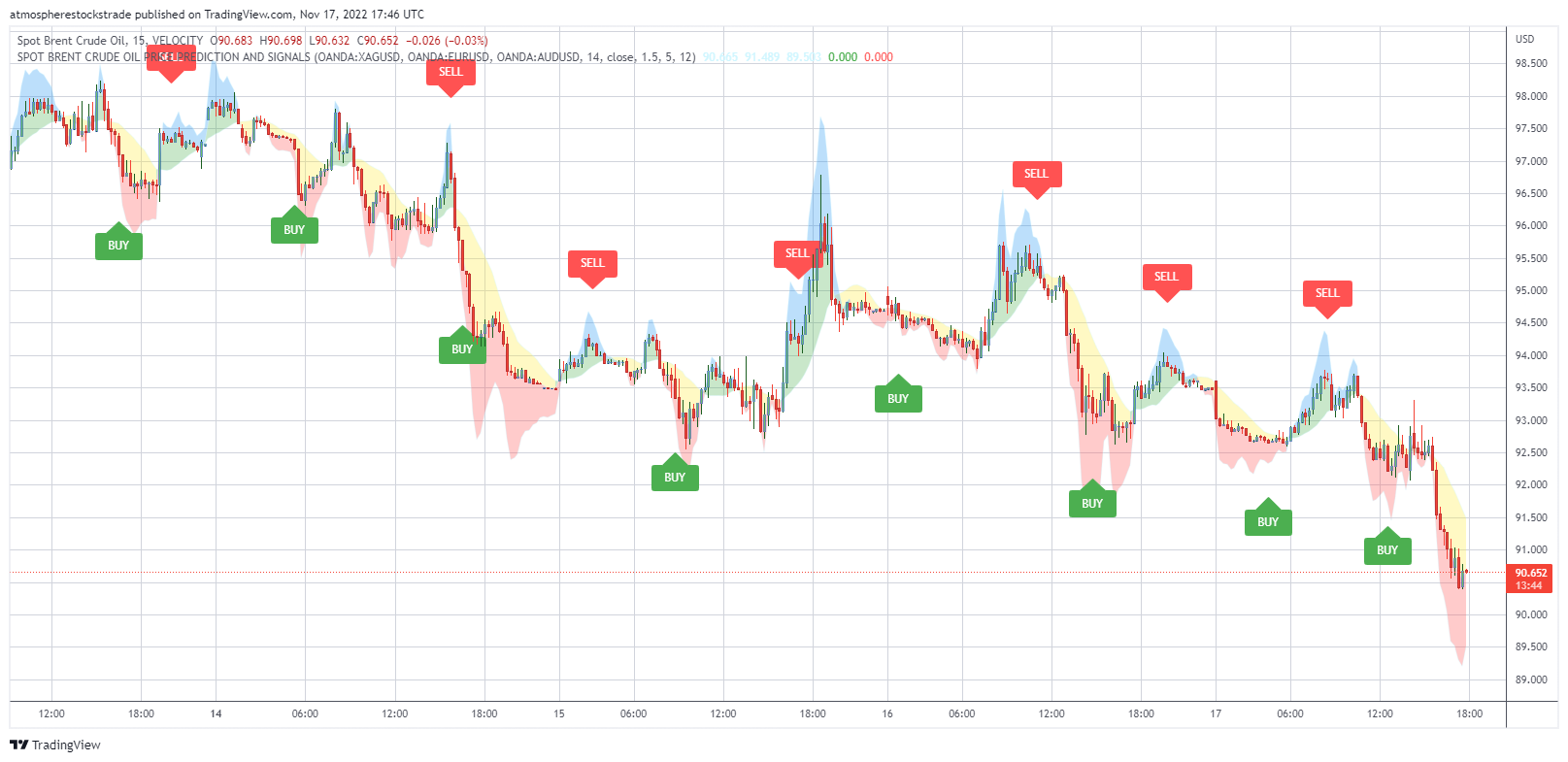 вЂ‹Forex and Bitcoin Probabilistic Signals Indicator.