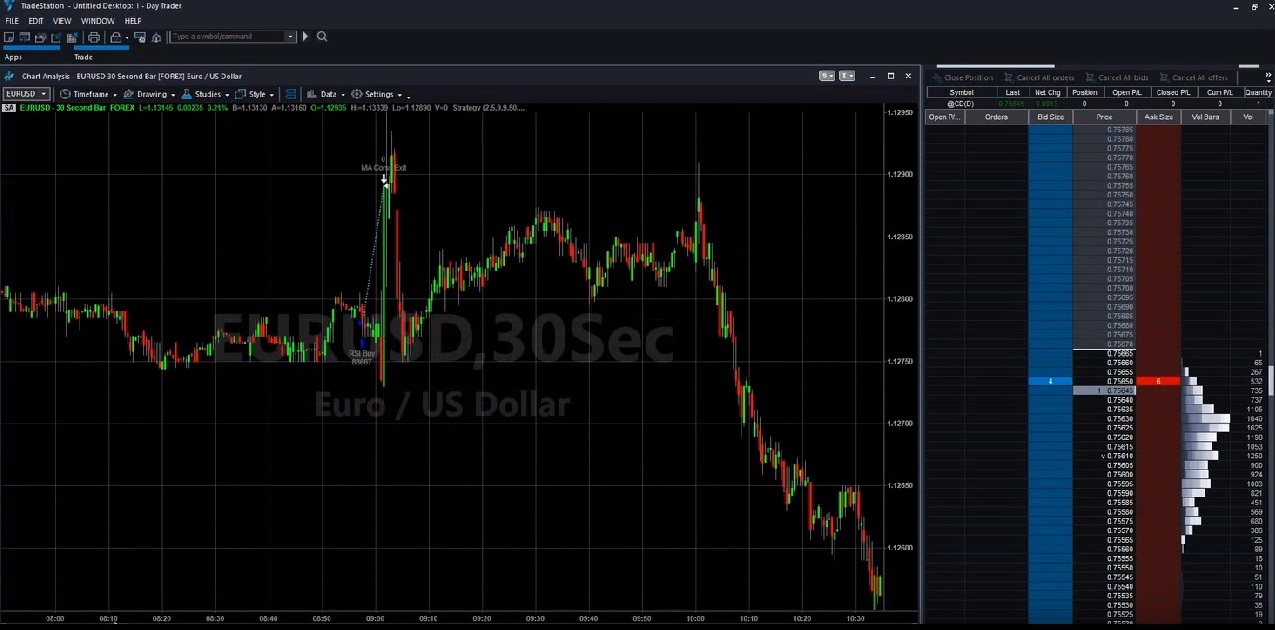 вЂ‹вЂ‹Tradestation Trading Robot.